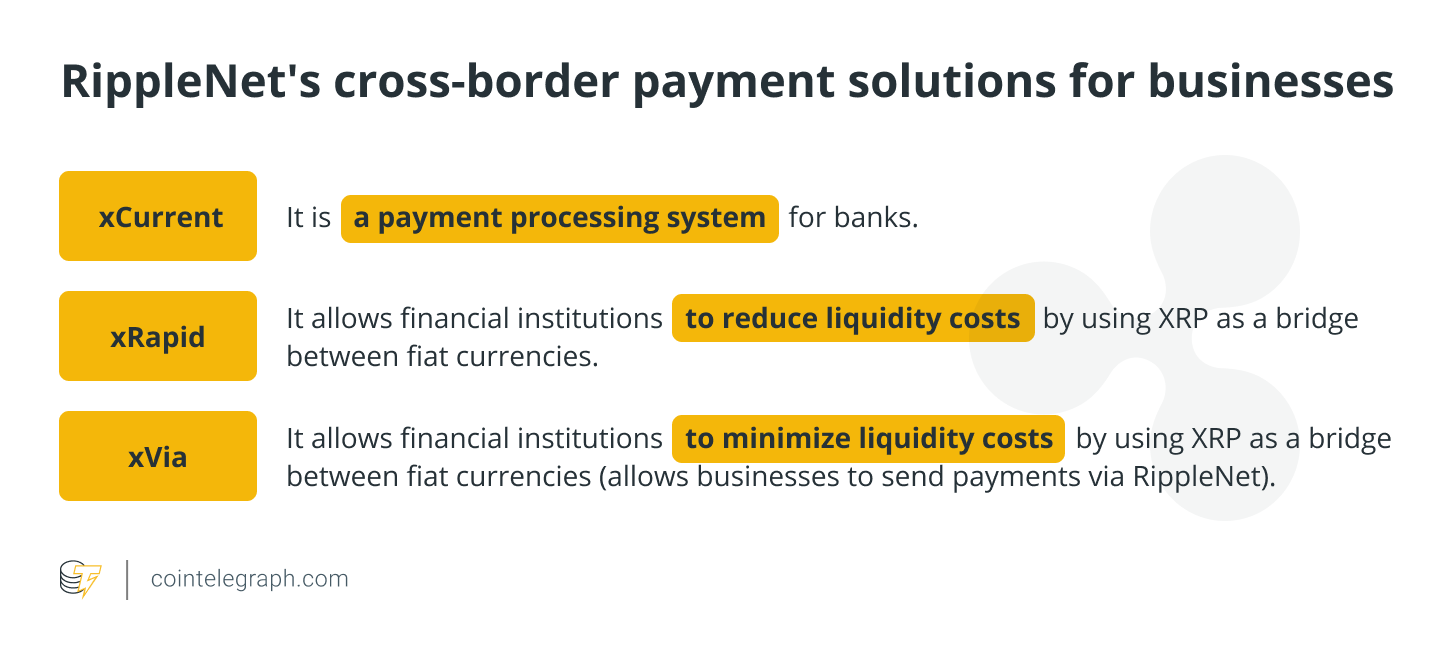 RippleNet's cross-border payment solutions for businesses