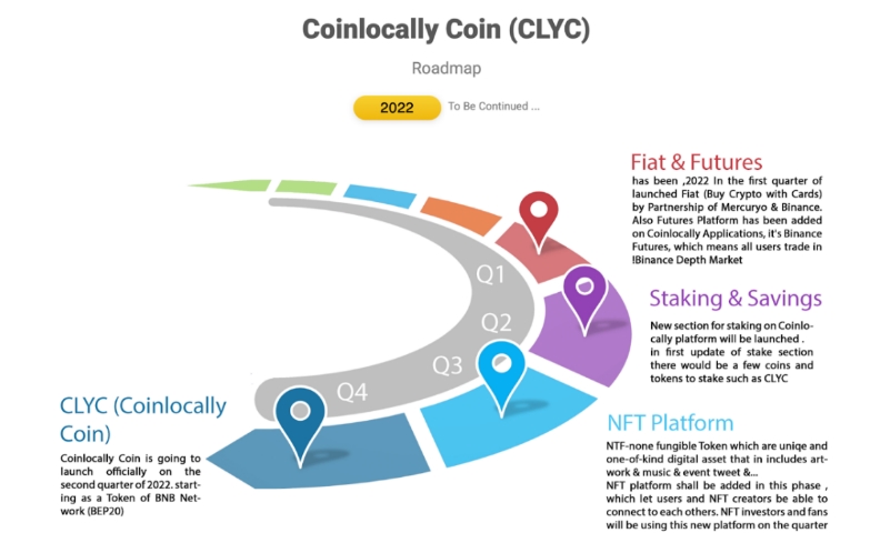 2022 07 04 19 02 11 Coinlocally Crypto Service Introduces New Features Releases NFT Marketplace  Re - معرفی ویژگی های جدید Coinlocally