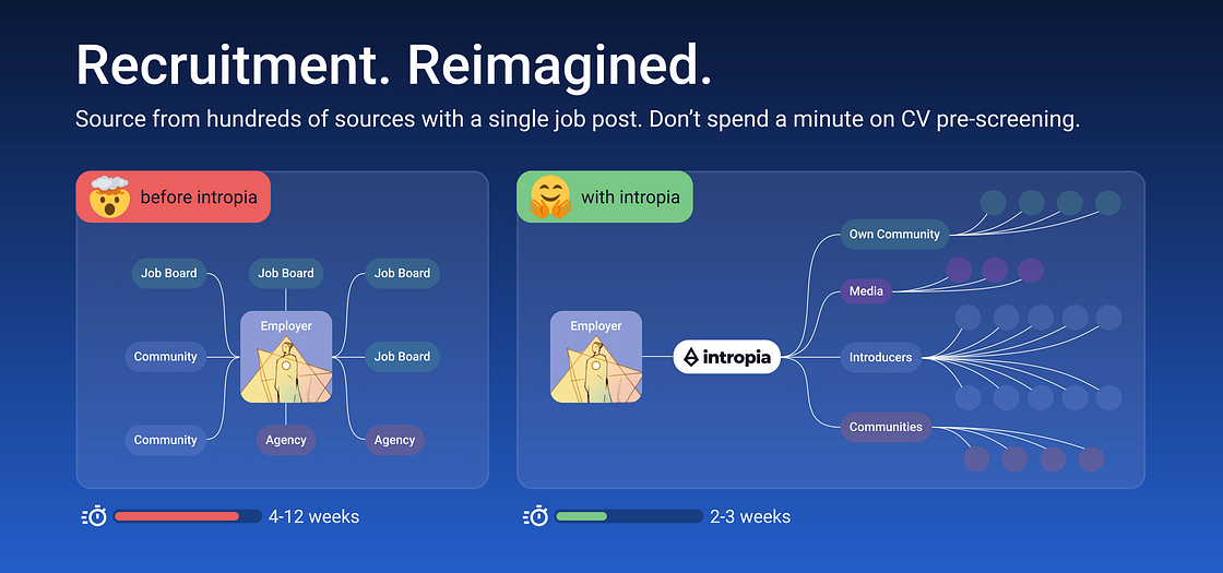 How Web3-friendly recruitment works. Source: Intropia